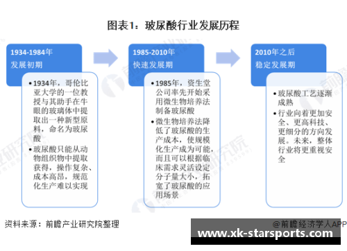 体育明星代言的市场现状与发展潜力分析与研究报告
